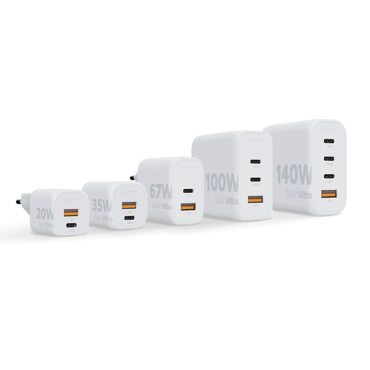 20W GaN2 Ultra Wall Charger